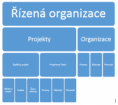 Procesní řízení a metodická činnost